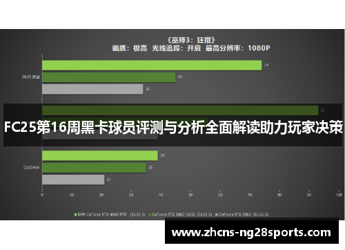 FC25第16周黑卡球员评测与分析全面解读助力玩家决策