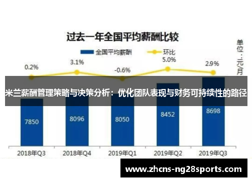 米兰薪酬管理策略与决策分析：优化团队表现与财务可持续性的路径