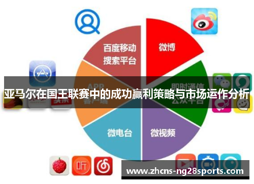 亚马尔在国王联赛中的成功赢利策略与市场运作分析