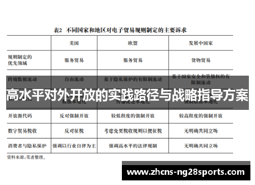 高水平对外开放的实践路径与战略指导方案